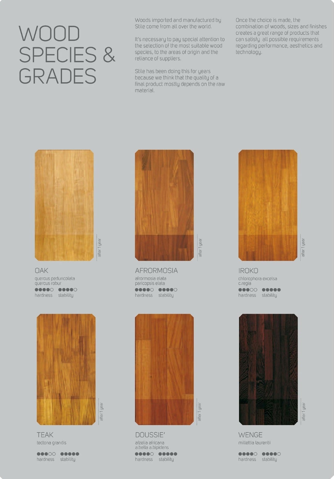 Claves para elegir un piso de madera - Revista Estilo Propio